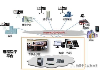 華為云醫院解決方案 以科技賦能，打造互聯網醫療服務新范式