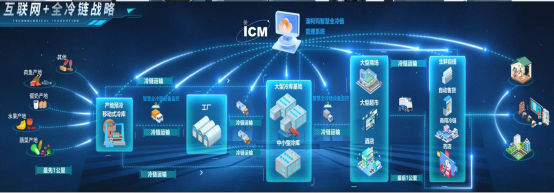 數字賦能產業攻“尖”，澳柯瑪加快培育新質生產力
